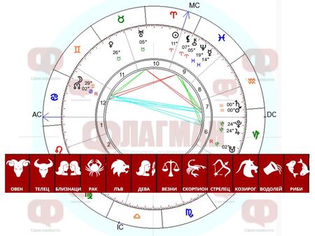 Пари за Козирога, Девата да внимава с авантюрите